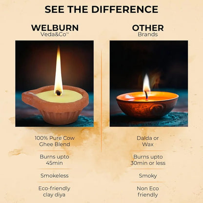 Diya Candel Pack of 6 - ALSWATI CRAFT